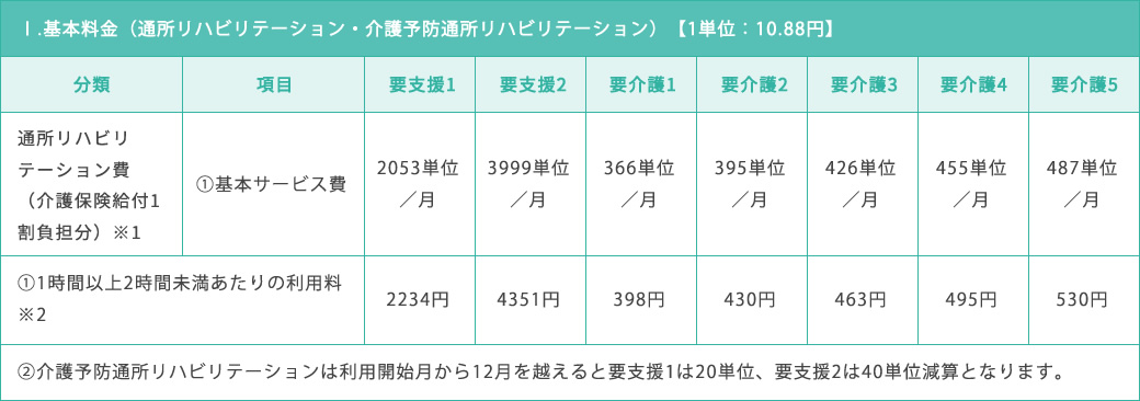 基本料金