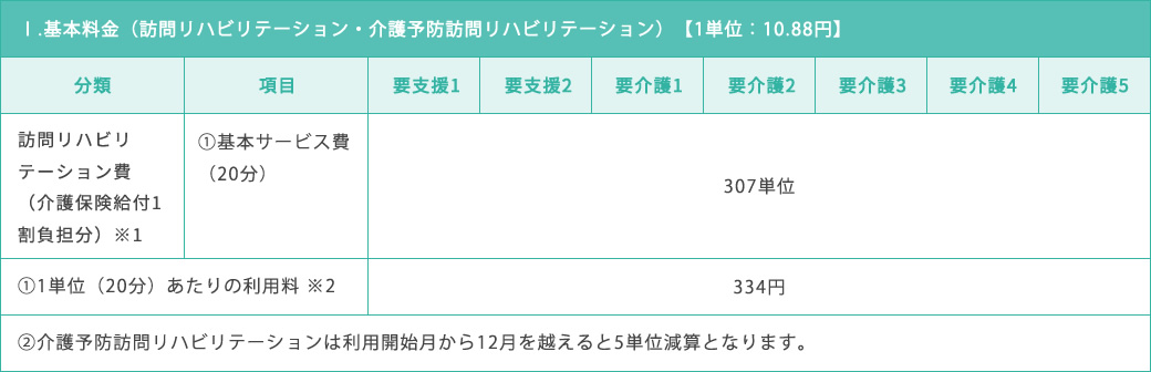 基本料金